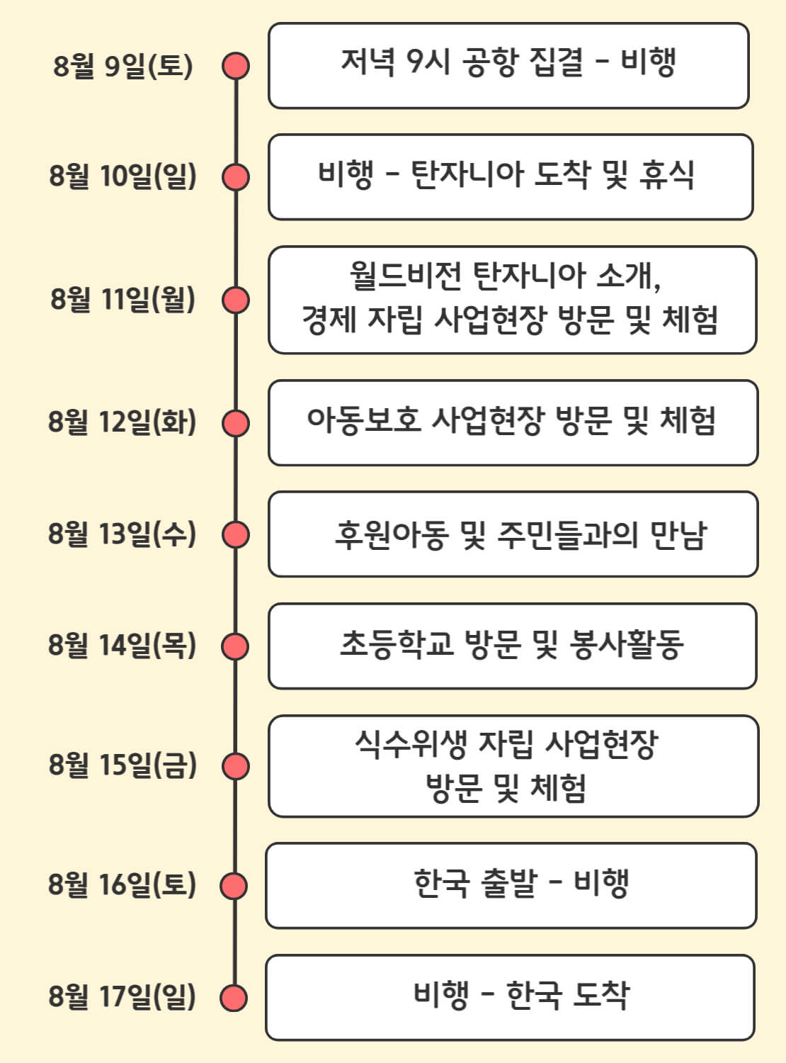 25 비전로드 예상 일정  8월 9일(토) 저녁 9시 공항 집결 -   비행  8월 10일(일) 비행 - 탄자니아 도착 및 휴식  8월 11일(월) 월드비전 탄자니아 소개, 경제자립 사업현장 방문 및 체험  8월 12일(화) 아동보호 사업현장 방문 및 체험  8월 13일(수) 후원아동 및 주민들과의  만남  8월 14일(목) 초등학교 방문 및 봉사활동  8월 15일(금) 식수위생 자립 사업현장 방문 및 체험  8월 16일(토) 한국 출발 - 비행  8월 17일(일) 비행 - 한국 도착